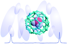 Graphical abstract: NMR of molecular endofullerenes dissolved in a nematic liquid crystal