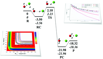 Graphical abstract: A global coupled cluster potential energy surface for HCl + OH ↔ Cl + H2O