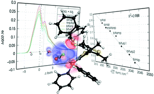 Graphical abstract: On the relation between carbonyl stretching frequencies and the donor power of chelating diphosphines in nickel dicarbonyl complexes