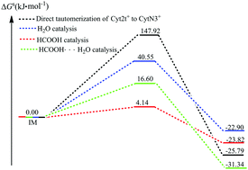 Graphical abstract: Formic acid catalyzed isomerization of protonated cytosine: a lower barrier reaction for tautomer production of potential biological importance