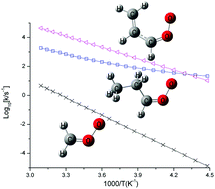 Graphical abstract: How does substitution affect the unimolecular reaction rates of Criegee intermediates?