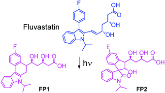 Graphical abstract: Experimental and theoretical studies on fluvastatin primary photoproduct formation