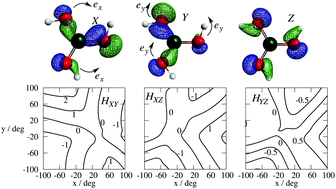 Graphical abstract: Revisiting the (E + A) ⊗ (e + a) problems of polyatomic systems with trigonal symmetry: general expansions of their vibronic Hamiltonians