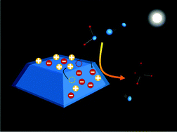 Graphical abstract: Reduced {001}-TiO2−x photocatalysts: noble-metal-free CO2 photoreduction for selective CH4 evolution