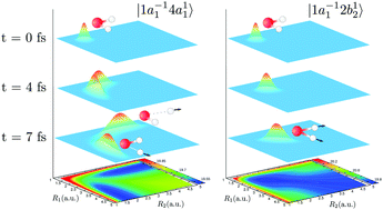 Graphical abstract: A study of the water molecule using frequency control over nuclear dynamics in resonant X-ray scattering