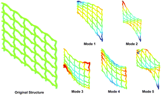 Graphical abstract: Mechanical and vibrational characterization of amyloid-like HET-s nanosheets based on the skewed plate theory