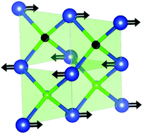 Graphical abstract: Investigating anomalous thermal expansion of copper halides by inelastic neutron scattering and ab initio phonon calculations