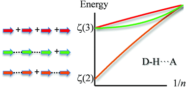 Graphical abstract: Origin of cooperativity in hydrogen bonding