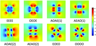 Graphical abstract: Electromagnetic field coupling characteristics in graphene plasmonic oligomers: from isolated to collective modes