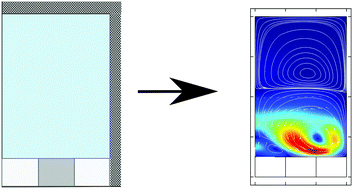 Graphical abstract: Thermal convection in electrochemical cells. Boundaries with heterogeneous thermal conductivity and implications for scanning electrochemical microscopy