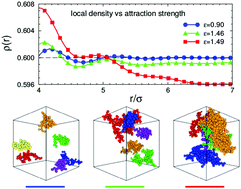 Graphical abstract: Tiny changes in local order identify the cluster formation threshold in model fluids with competing interactions