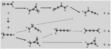 Graphical abstract: Reaction mechanism and product branching ratios of the CH + C3H4 reactions: a theoretical study