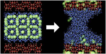 Graphical abstract: A modeling study of methane hydrate decomposition in contact with the external surface of zeolites