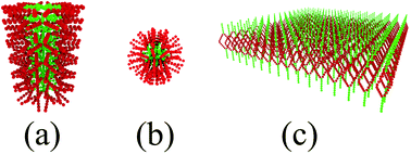 Graphical abstract: Mechanistic investigations of confinement effects on the self-assembly of symmetric amphiphilic copolymers in thin films