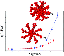 Graphical abstract: Breakdown of the Stokes–Einstein water transport through narrow hydrophobic nanotubes