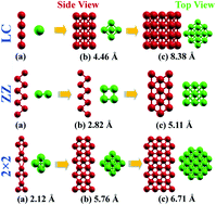 Graphical abstract: Modeling of diameter-dependent Fe and Co ultrathin nanowires from first-principles calculations