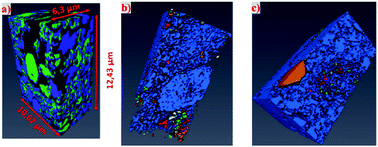 Graphical abstract: Microstructure degradation of Ni/CGO anodes for solid oxide fuel cells after long operation time using 3D reconstructions by FIB tomography