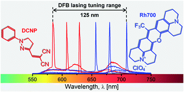Graphical abstract: Enlargement of the organic solid-state DFB laser wavelength tuning range by the use of two complementary luminescent dyes doped into the host matrix
