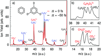 Graphical abstract: XUV-induced reactions in benzene on sub-10 fs timescale: nonadiabatic relaxation and proton migration