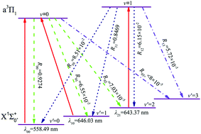 Graphical abstract: Theoretical investigation on spin-forbidden cooling transitions of gallium hydride