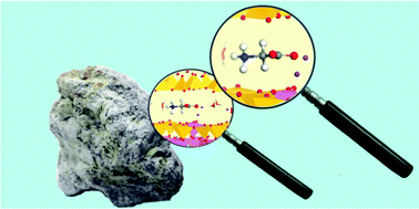 Graphical abstract: A DFT study of the adsorption of glycine in the interlayer space of montmorillonite