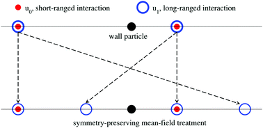 Graphical abstract: On the connections and differences among three mean-field approximations: a stringent test