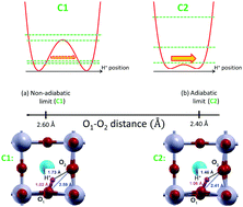 Graphical abstract: Reply to the ‘Comment on “Proton transport in barium stannate: classical, semi-classical and quantum regime”’