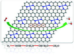 Graphical abstract: CoN3 embedded graphene, a potential catalyst for the oxygen reduction reaction from a theoretical perspective