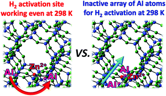 Graphical abstract: Why do zeolites induce an unprecedented electronic state on exchanged metal ions?