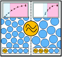 Graphical abstract: Combining random walk and regression models to understand solvation in multi-component solvent systems