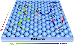 Graphical abstract: Significant enhancement of the selectivity of propylene epoxidation for propylene oxide: a molecular oxygen mechanism