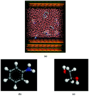 Graphical abstract: Molecular dynamics study of solvated aniline and ethylene glycol monomers confined in calcium silicate nanochannels: a case study of tobermorite