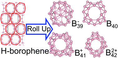 Graphical abstract: A novel borophene featuring heptagonal holes: a common precursor of borospherenes