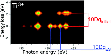 Graphical abstract: X-ray spectroscopy on the active ion in laser crystals