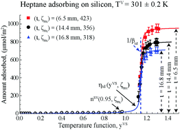 Graphical abstract: Initiation of wetting, filmwise condensation and condensate drainage from a surface in a gravity field