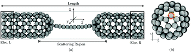 Graphical abstract: Investigation of electronic transport under mechanical strain in a molecular junction composed of a polyyne bridge connected to SWCNT electrodes