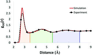 Graphical abstract: The long-range convergence of the energetic properties of the water monomer in bulk water at room temperature