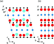 Graphical abstract: An investigation of the in-plane chemically ordered atomic laminates (Mo2/3Sc1/3)2AlC and (Mo2/3Y1/3)2AlC from first principles