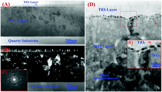 Graphical abstract: A visible-light active TiO2 photocatalyst multilayered with WO3