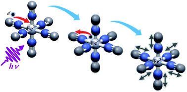 Graphical abstract: Charge-transfer and impulsive electronic-to-vibrational energy conversion in ferricyanide: ultrafast photoelectron and transient infrared studies