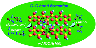 Graphical abstract: The formation mechanism of the initial C–C chain in ethanol synthesis on γ-AlOOH(100)