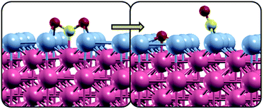 Graphical abstract: CO2 activation and dissociation on the low miller index surfaces of pure and Ni-coated iron metal: a DFT study