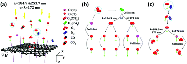 Graphical abstract: Exploring the working mechanism of graphene patterning by magnetic-assisted UV ozonation