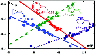 Graphical abstract: Aromaticity and antiaromaticity of substituted fulvene derivatives: perspectives from the information-theoretic approach in density functional reactivity theory