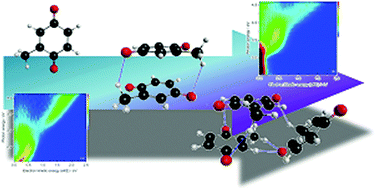 Graphical abstract: Dynamics of π*-resonances in anionic clusters of para-toluquinone