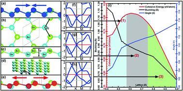 Graphical abstract: Tuning the electronic structure in stanene/graphene bilayers using strain and gas adsorption