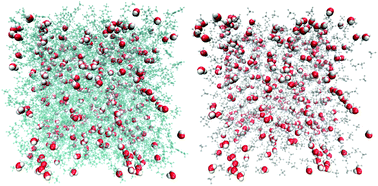 Graphical abstract: The properties of residual water molecules in ionic liquids: a comparison between direct and inverse Kirkwood–Buff approaches