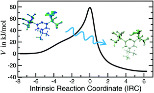 Graphical abstract: Comparison of classical reaction paths and tunneling paths studied with the semiclassical instanton theory