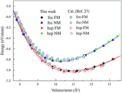 Graphical abstract: The pressure–temperature phase diagram of pure Co based on first-principles calculations