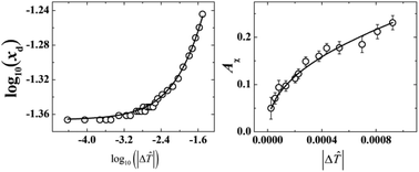 Graphical abstract: Critical universality and asymmetry of ionic solution {iodobenzene + 1-decyl-3-methyl-imidazolium bis(trifluorosulfonyl)imide}